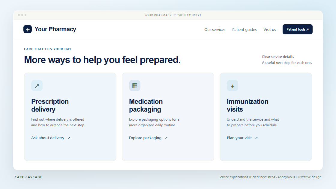 Anonymous service-card concept explaining delivery, medication packaging, and immunizations.